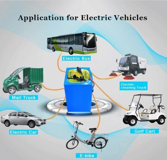 Venda de fábrica 12V 20ah Li-Polymer Solar Battery Pack para sistema de energia solar de carro elétrico