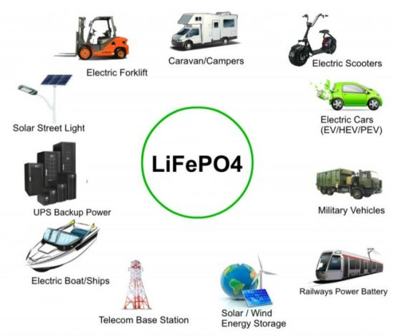 48V 100ah Lítio Ferro Fosfato LiFePO4 Bateria para Electri Triciclo / Bateria de Armazenamento de Carrinho de Golfe
