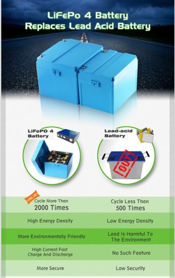 Célula de lítio LiFePO4 Prismatis 3,2 V 60 h para energia de armazenamento do sistema solar