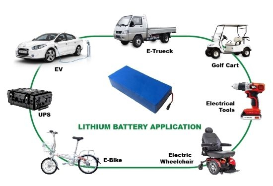 Substituição do pacote de bateria de íon de lítio 60V 20ah para bateria de ácido-chumbo